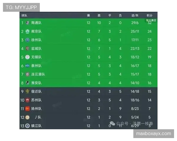 本赛季积分榜风云突变，群雄逐鹿竞争白热化